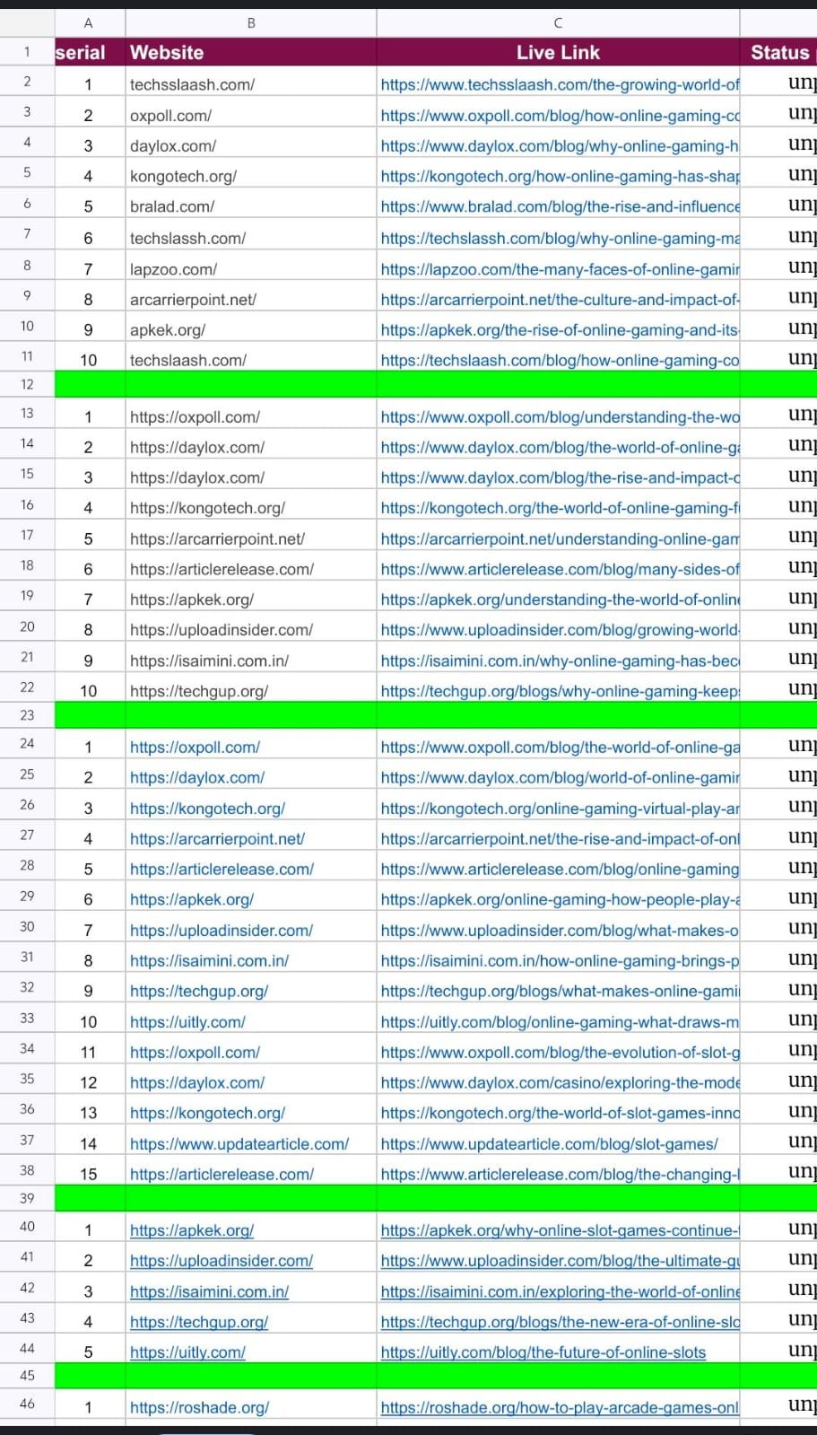 Guest post placement work record 5