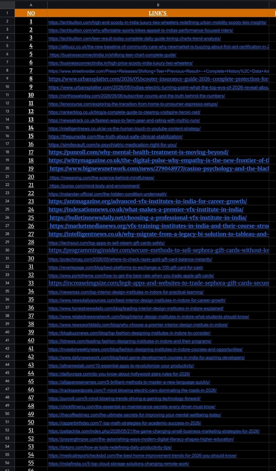 Guest post placement work record 4