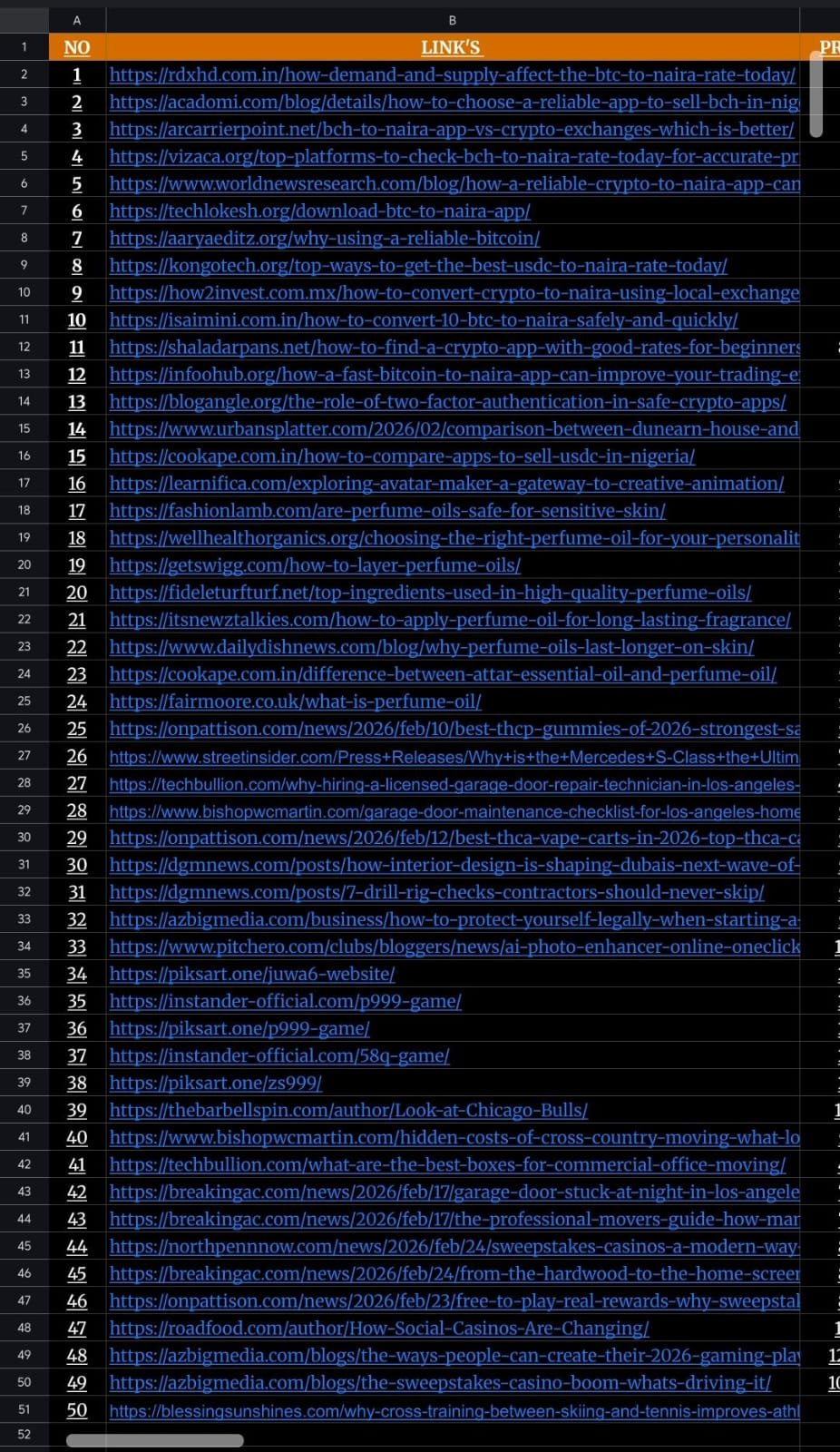 Guest post placement work record 3