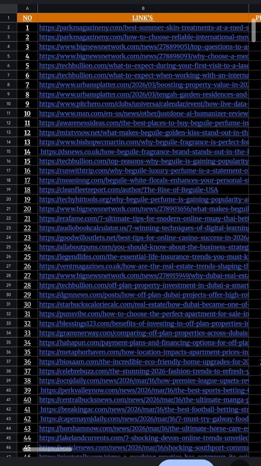 Guest post placement work record 2