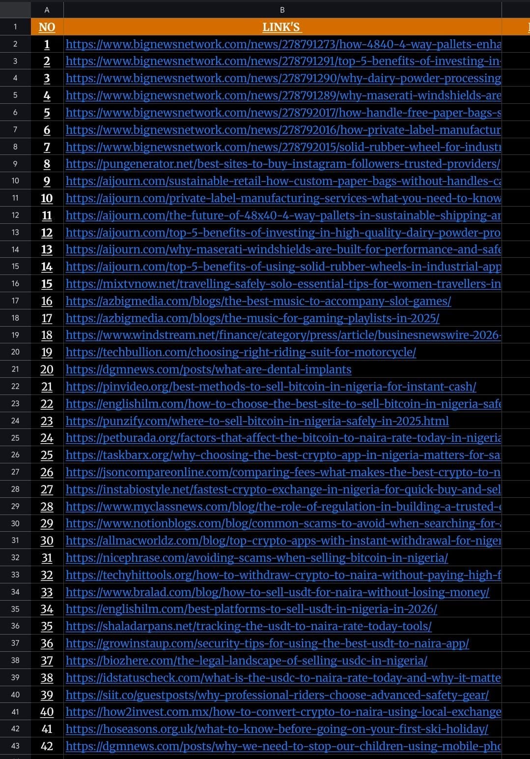 Guest post placement work record 1